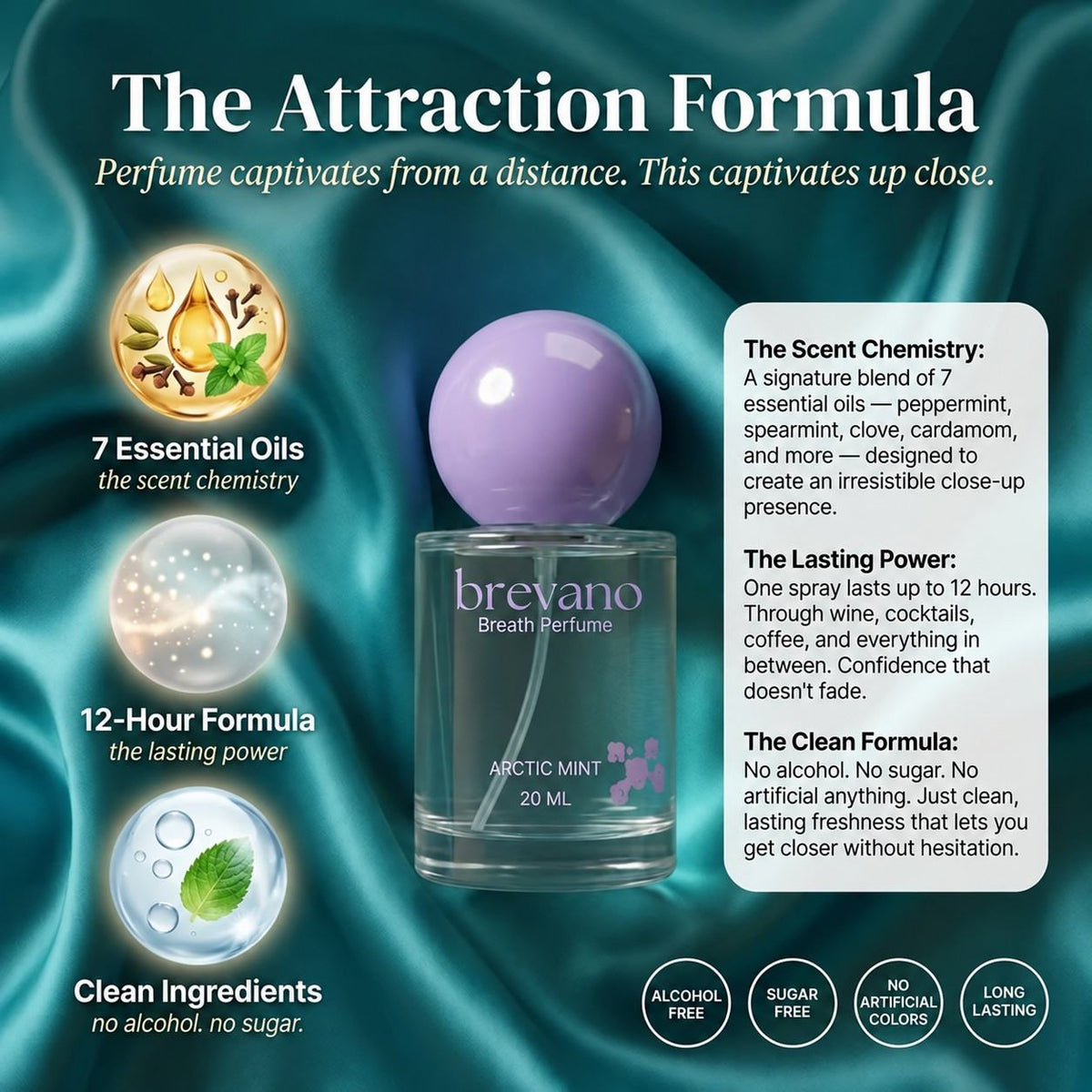 The Breath Perfume